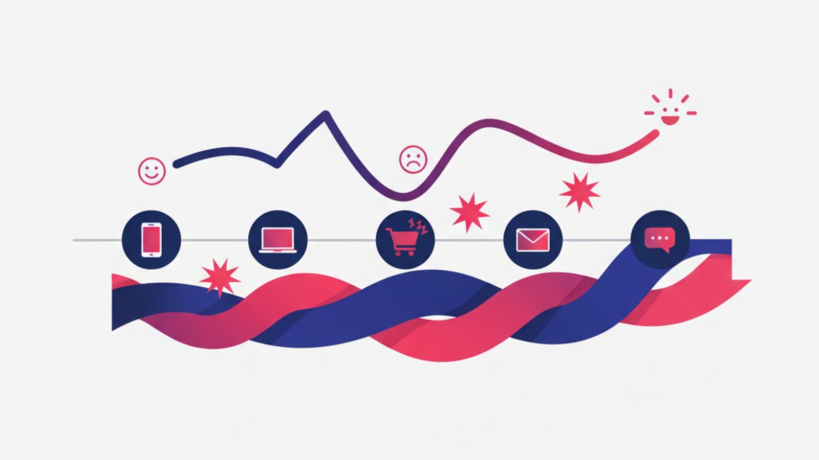 Customer Journey Map: Guide, Examples & Templates