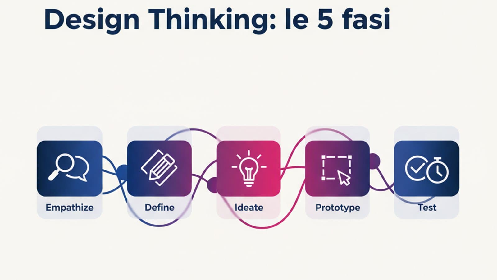 What is Design Thinking? A 5-Step Guide for UX