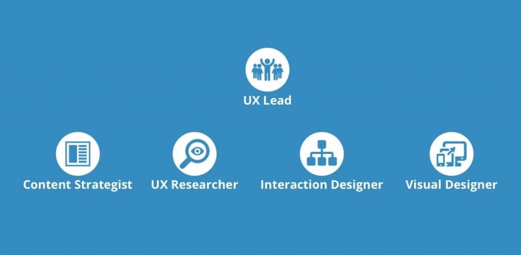 Become a UX Designer: The 5 Roles of a Modern UX Team