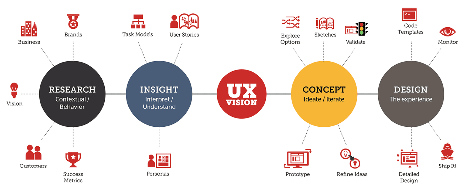 What is UX Design? The Complete 2026 Guide