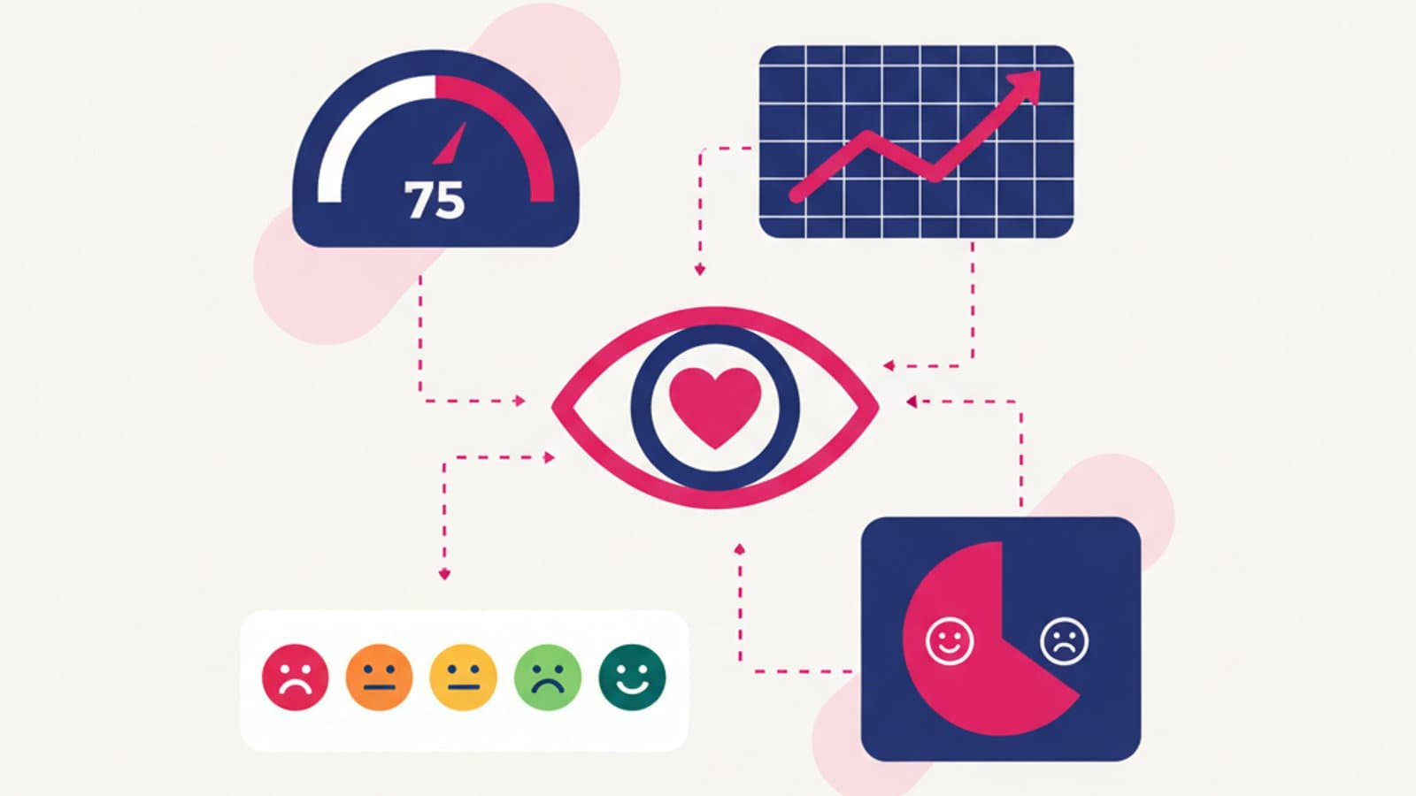 UX Metrics: SUS, NPS & HEART Frameworks
