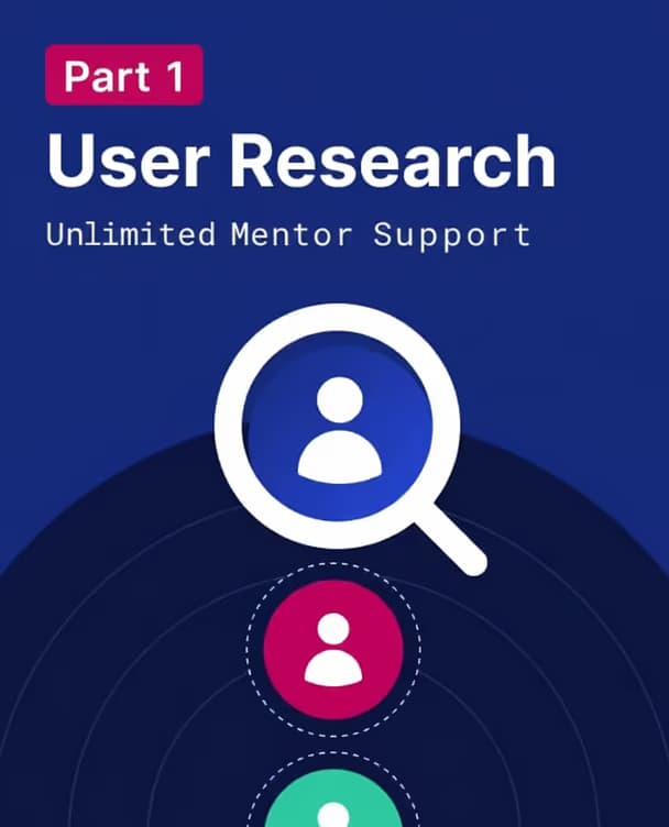User Research — CorsoUX