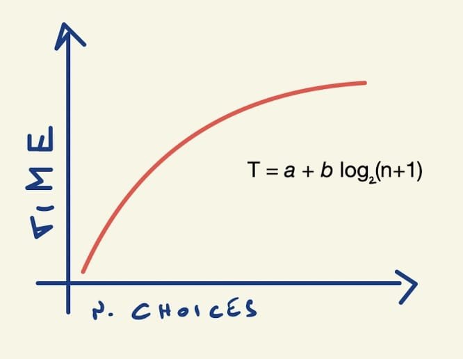 Comparison between a flat list and a grouped list showing how grouping reduces cognitive load